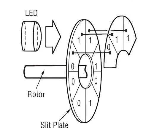 AC Servo Motor