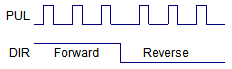 io-speed-regulating-stepper-motor