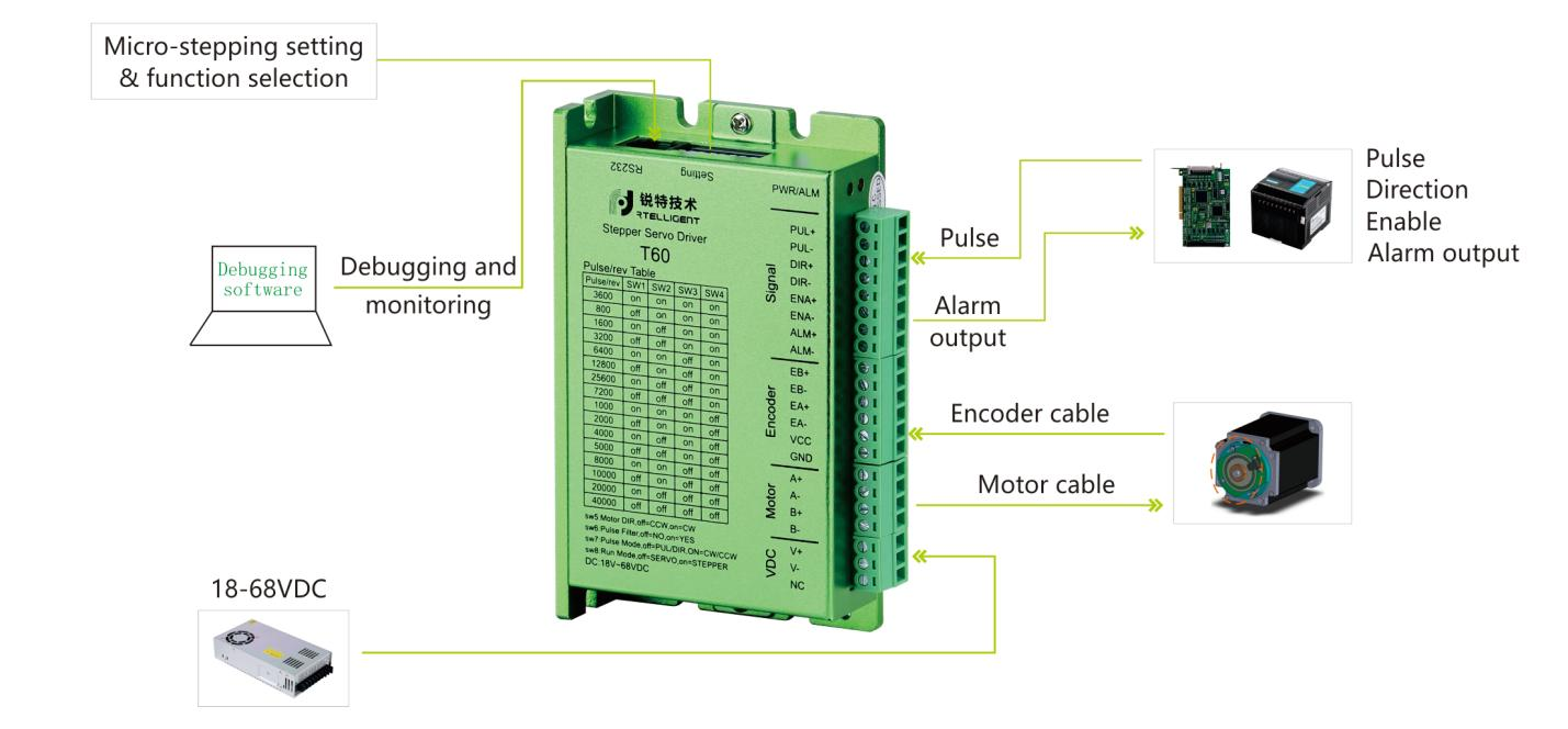 io-speed-regulating-stepper-motor