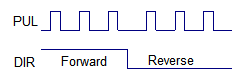io-speed-regulating-stepper-motor