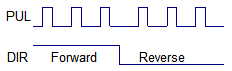 ac-speed-regulating-motor