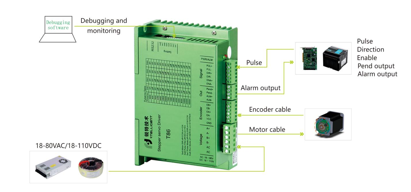 io-speed-regulating-stepper-motor