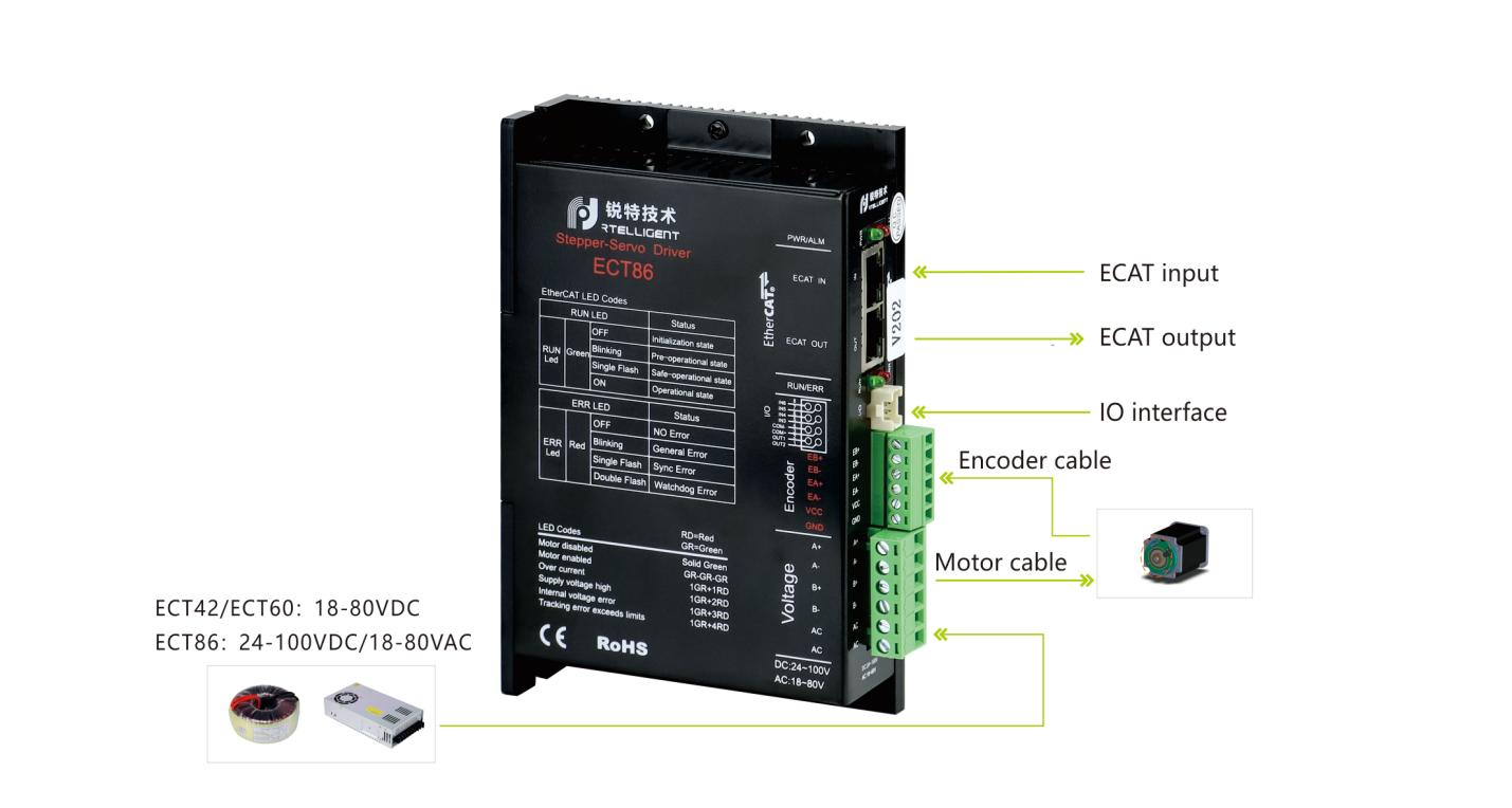 io-speed-regulating-stepper-motor