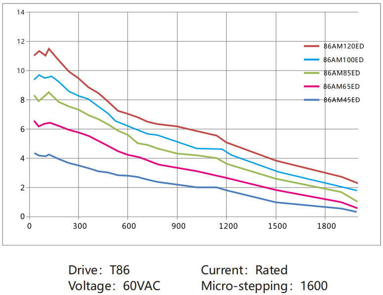 ac-speed-regulating-motor