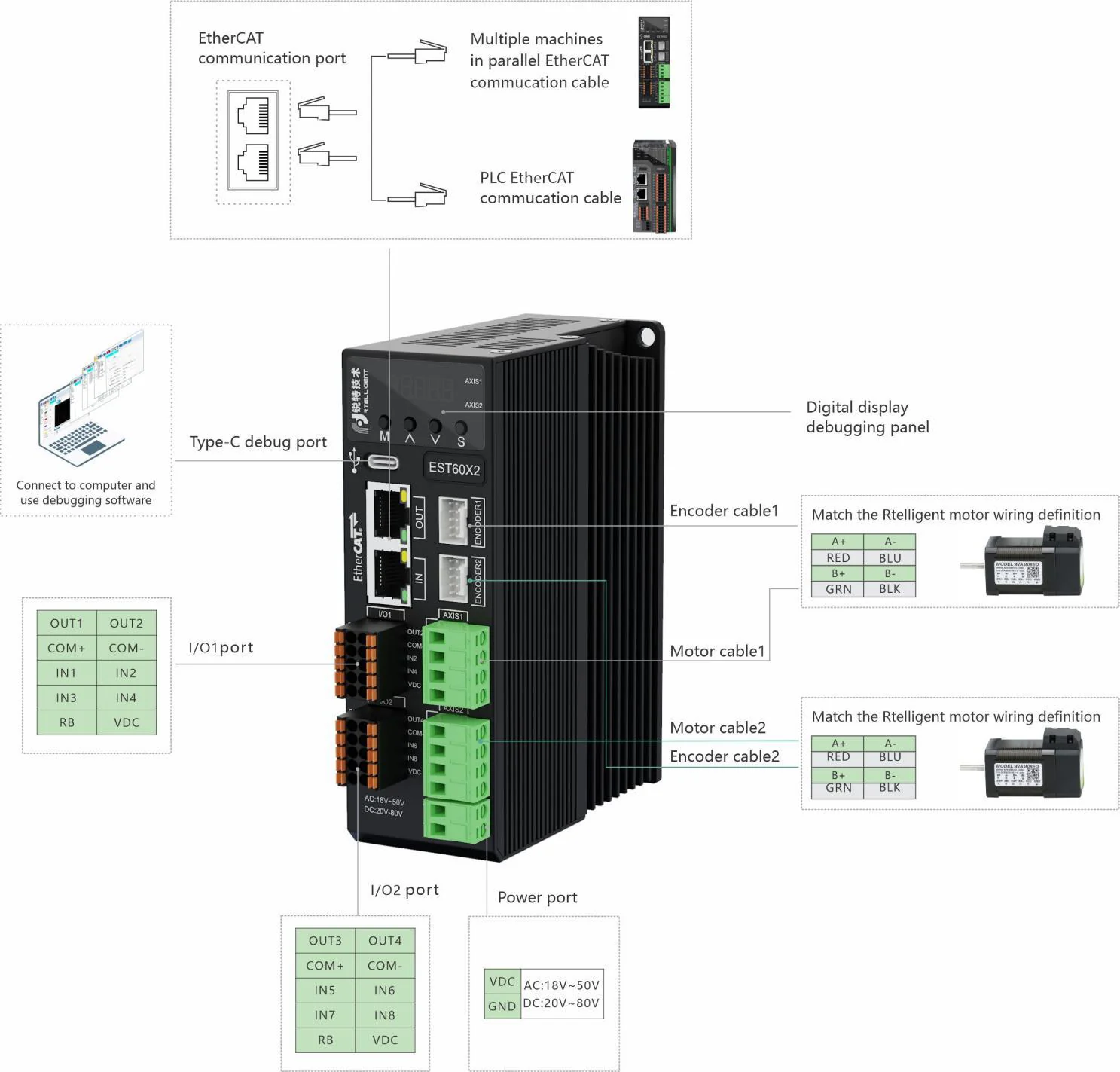 EST60X2 ports, IO, encoder and brake connections